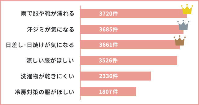グラフ