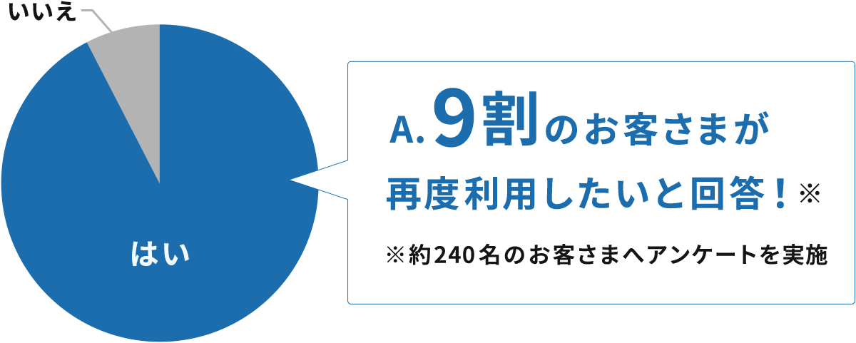 アンケート結果
