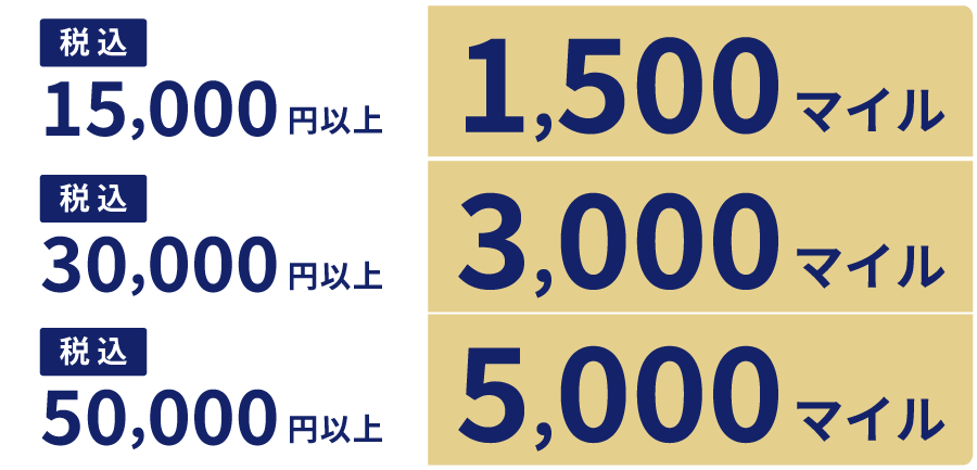 ボーナスマイルの説明図